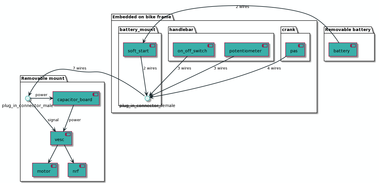 System components connection diagram