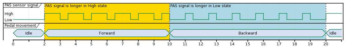 Varied with sensor signal timing diagram