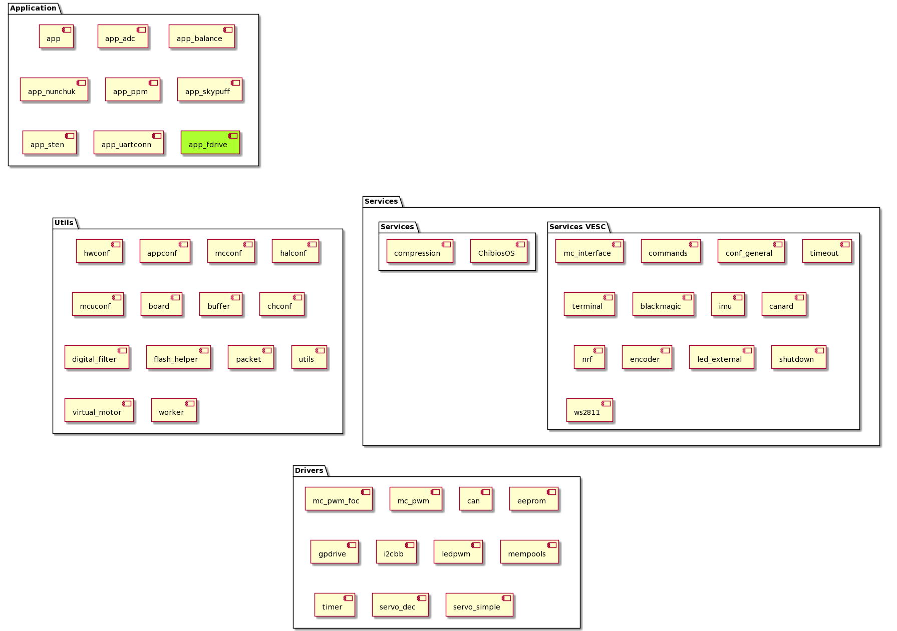 fdrive application placement in VESC structure